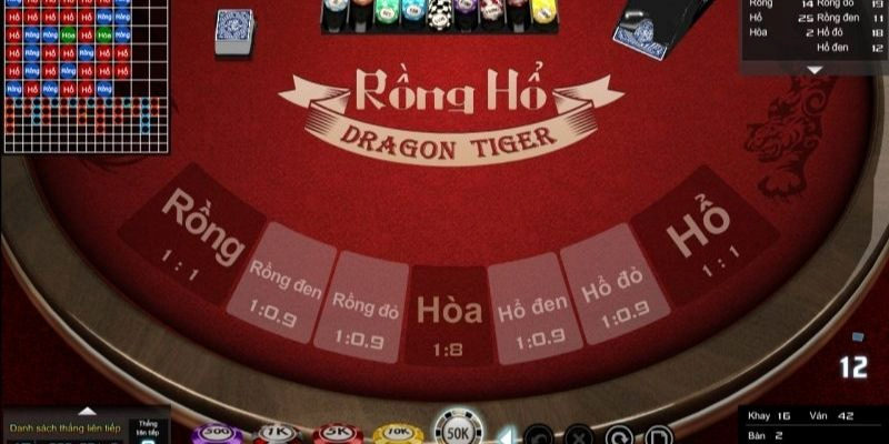Rồng Hổ 1 Kinh nghiệm chơi rồng hổ trên Hi88 luôn thắng