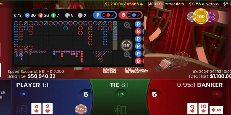 Luật chơi Baccarat: Những quy tắc cơ bản bạn cần biết 3 Tổng hợp các loại cược trong Baccarat và cách chọn cược hiệu quả