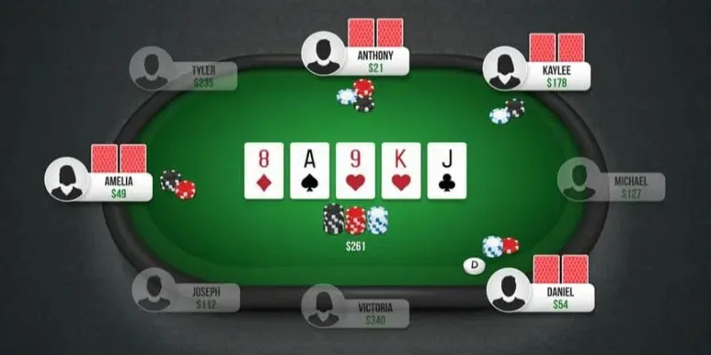 Chiến thuật chơi Poker - Xây dựng chiến lược chơi dài hạn 4 Chiến thuật chơi poker quan trọng để chiến thắng