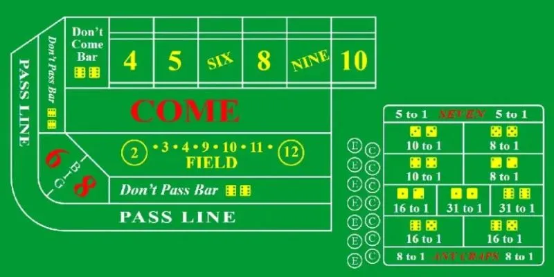 Vài nét về trò chơi craps 